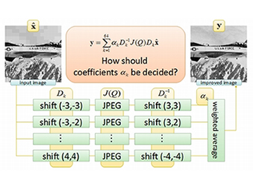 図 1:JPEG再適用法(Nosratinia,2002)のアルゴリズム