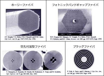 フォトニック結晶ファイバの写真