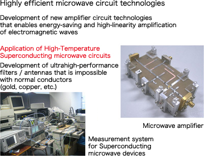 Highly efficient microwave circuit technologies