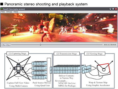 Panoramic stereo shooting and playback system