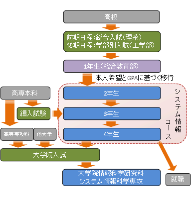 SSI_Flowchart.gif