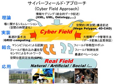 CyberFig.jpg