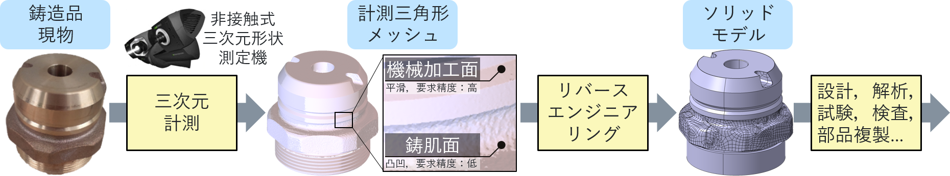 CastRE_background_and_idea