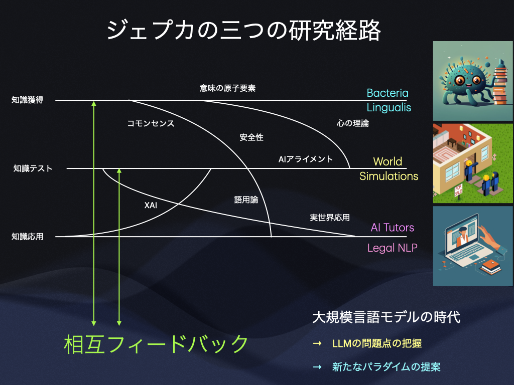 Description of the diagram