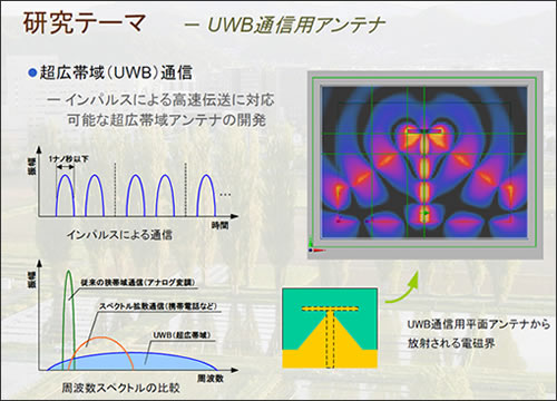 図２：UWB