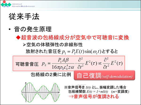 図A：音の発生原理