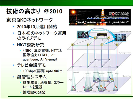 図：東京QKDネットワーク