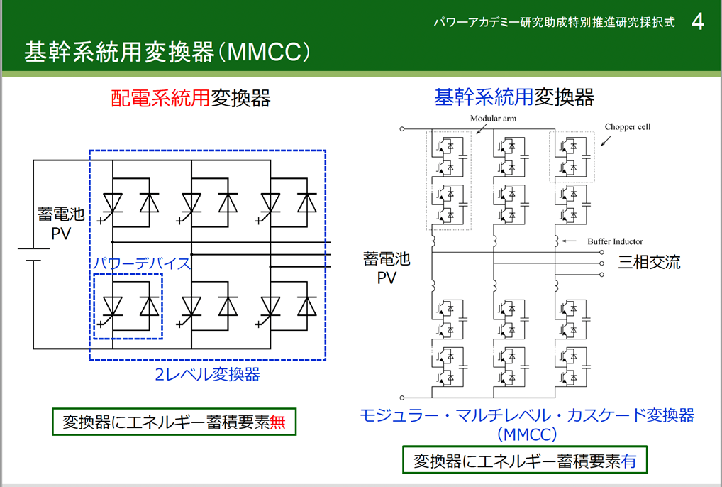 図：パワーアカデミー研究助成採択式にて使用した発表資料より